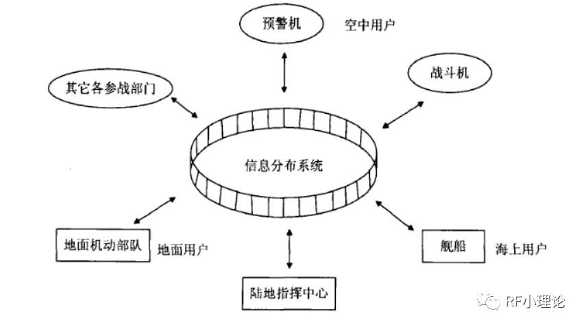 频谱