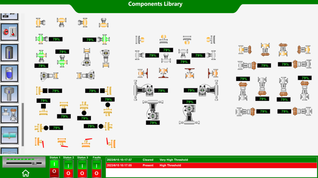 SCADA