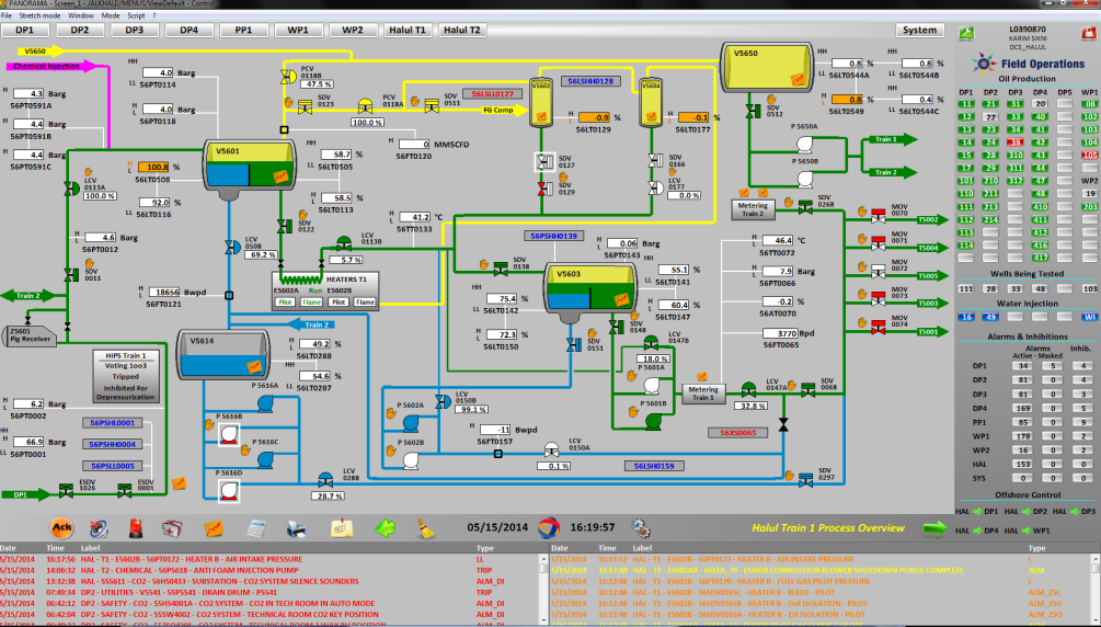 SCADA