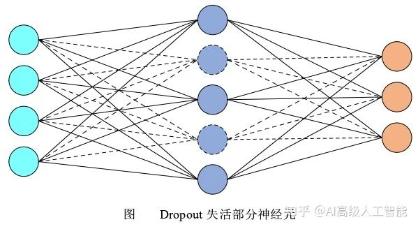 机器学习