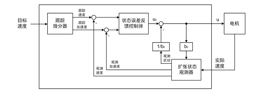 6e19557c-6854-11ed-b116-dac502259ad0.png