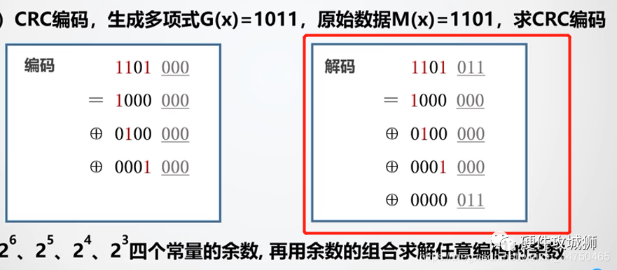 编解码