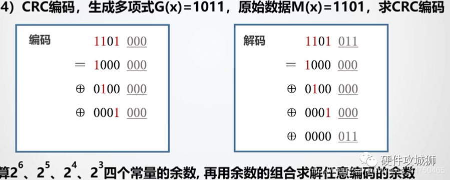 编解码