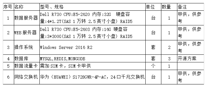 物联网