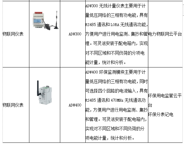 物联网