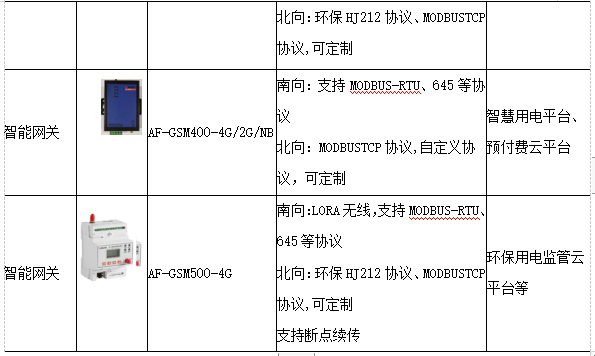 物联网