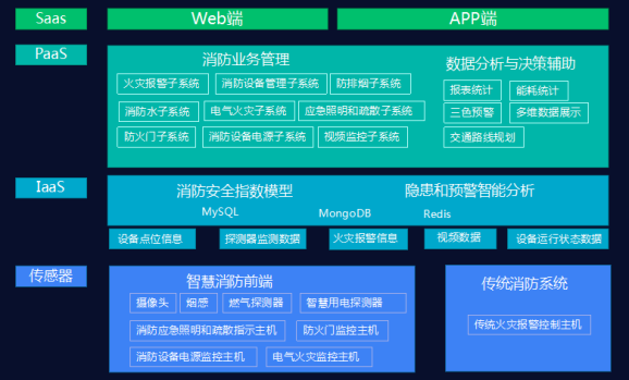 物联网