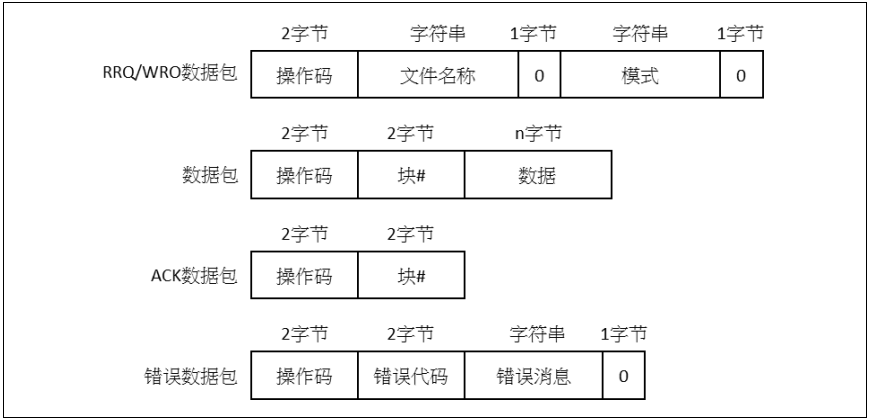 以太网