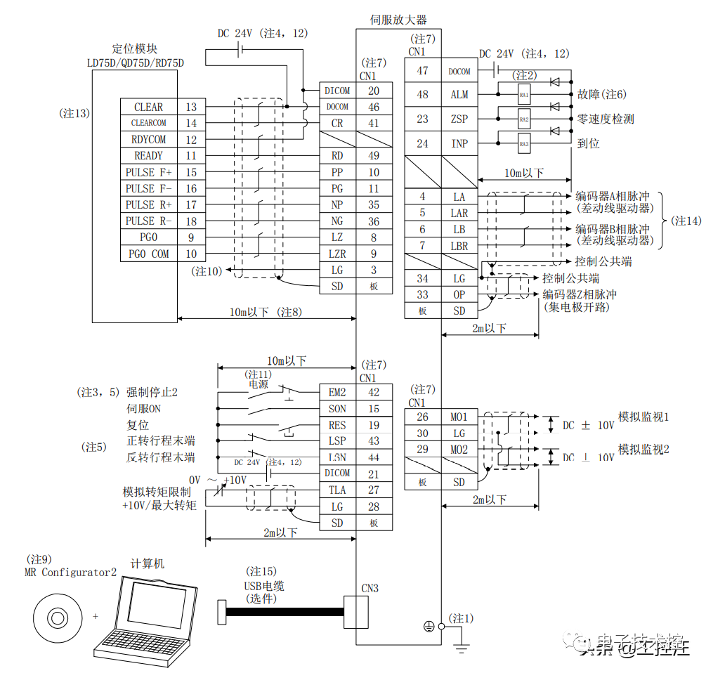 伺服驱动器