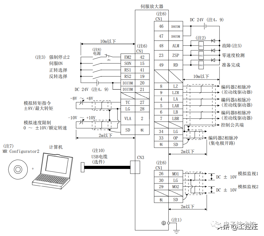 伺服驱动器