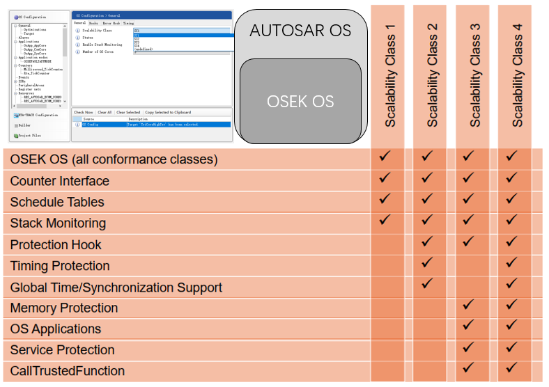 AUTOSAR