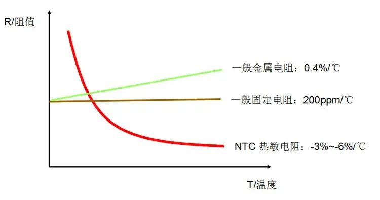 电阻