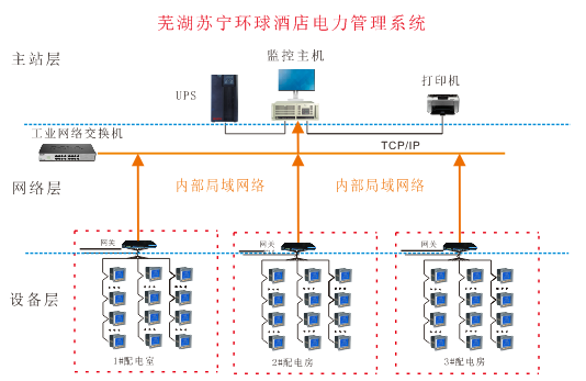 管理系统