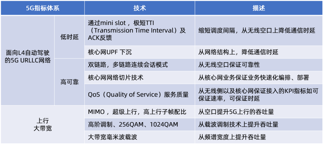 经纬恒润