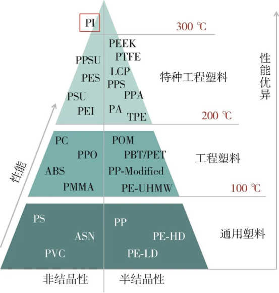 材料