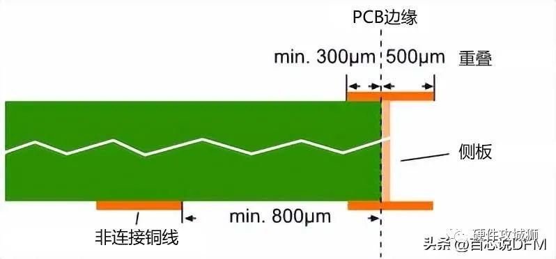 pcb