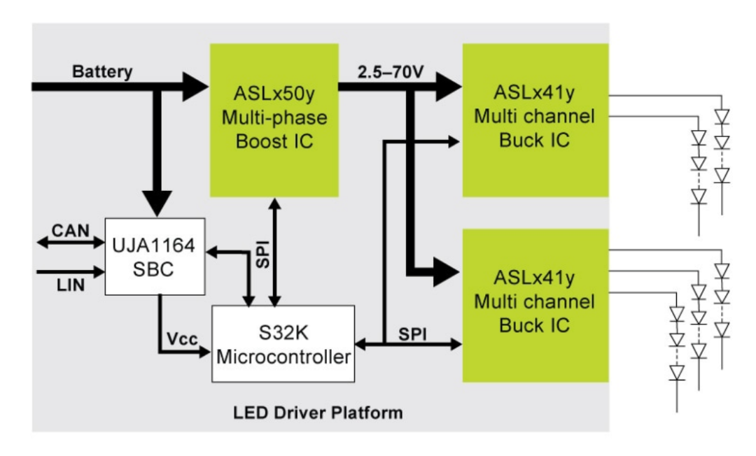 led