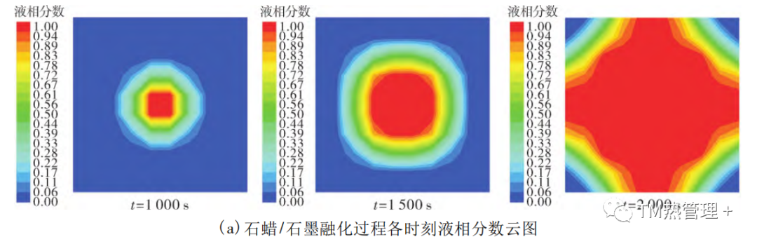 材料