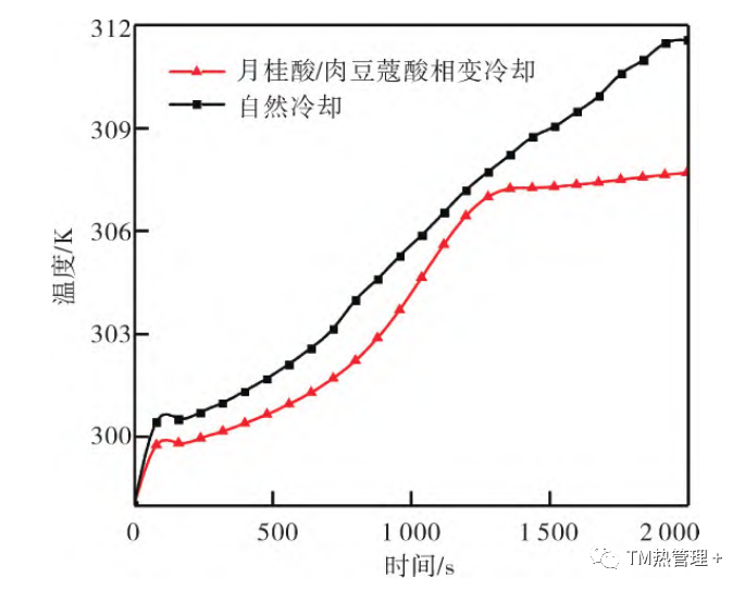 材料