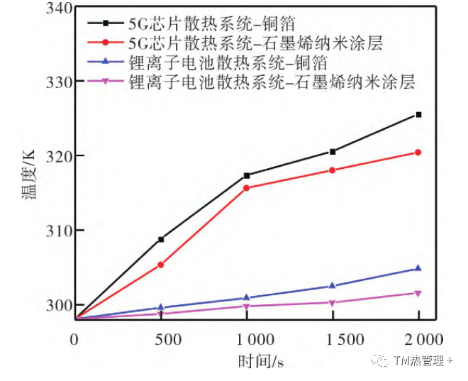 材料