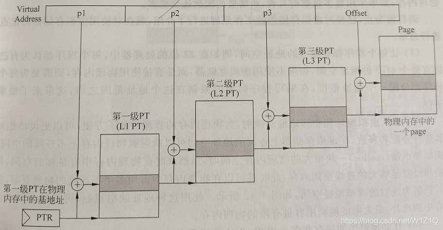 寄存器