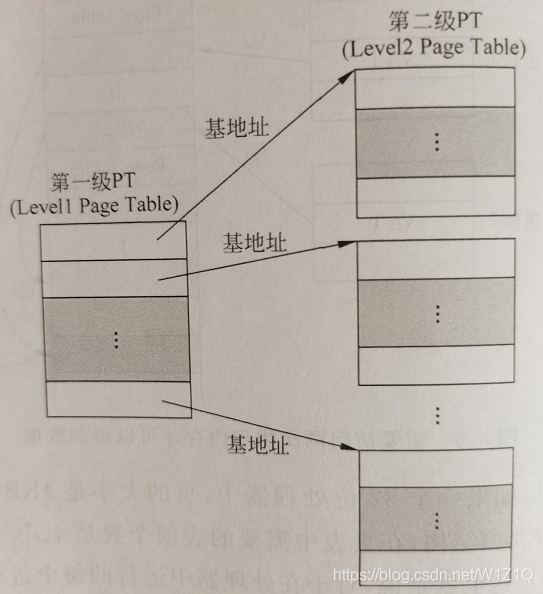 寄存器