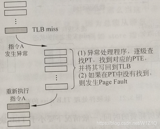 寄存器