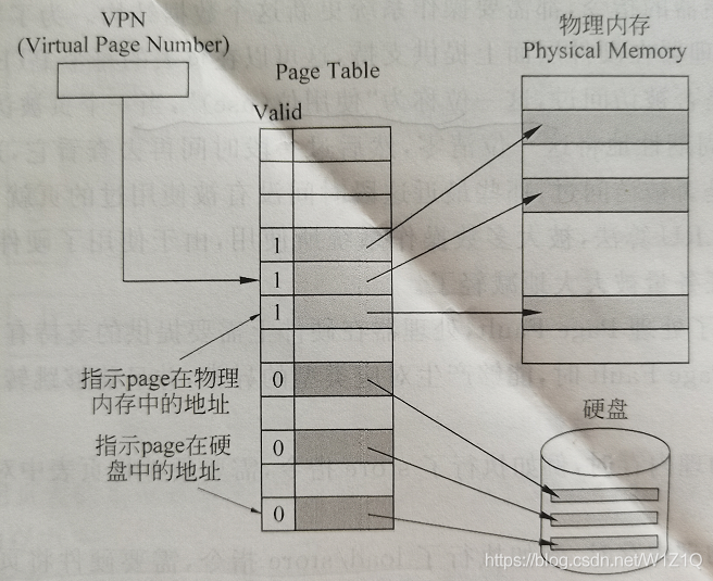 寄存器