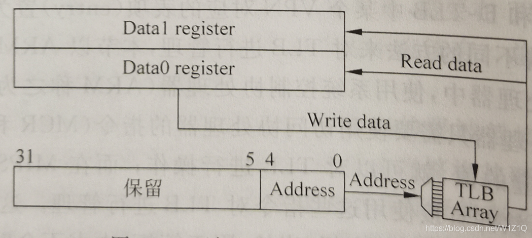 寄存器