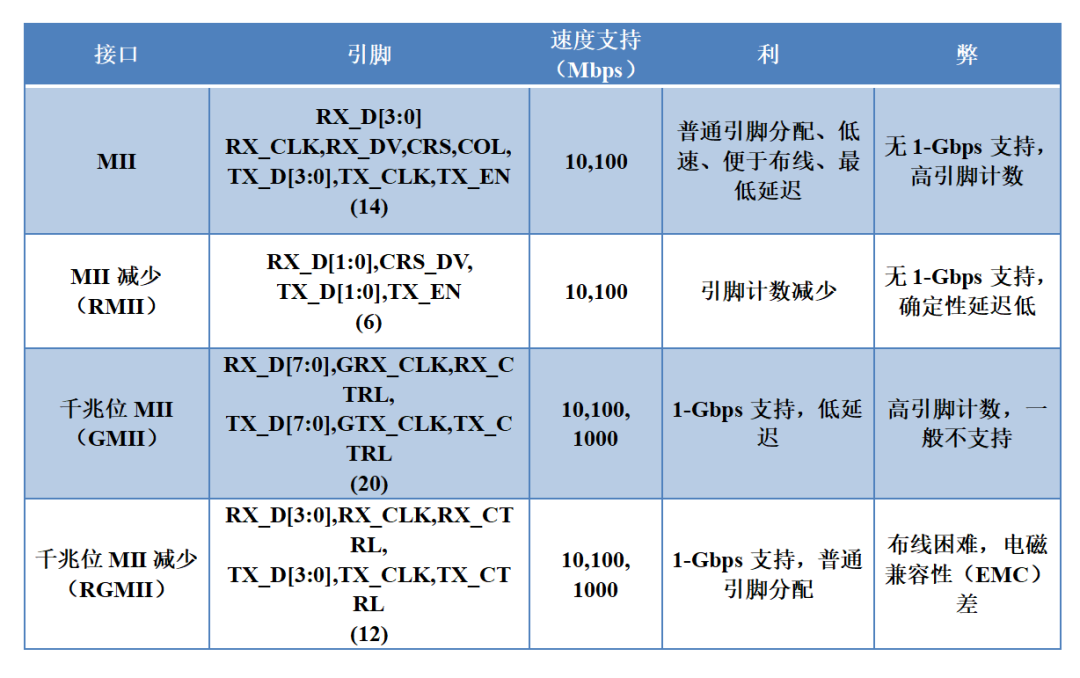 以太网