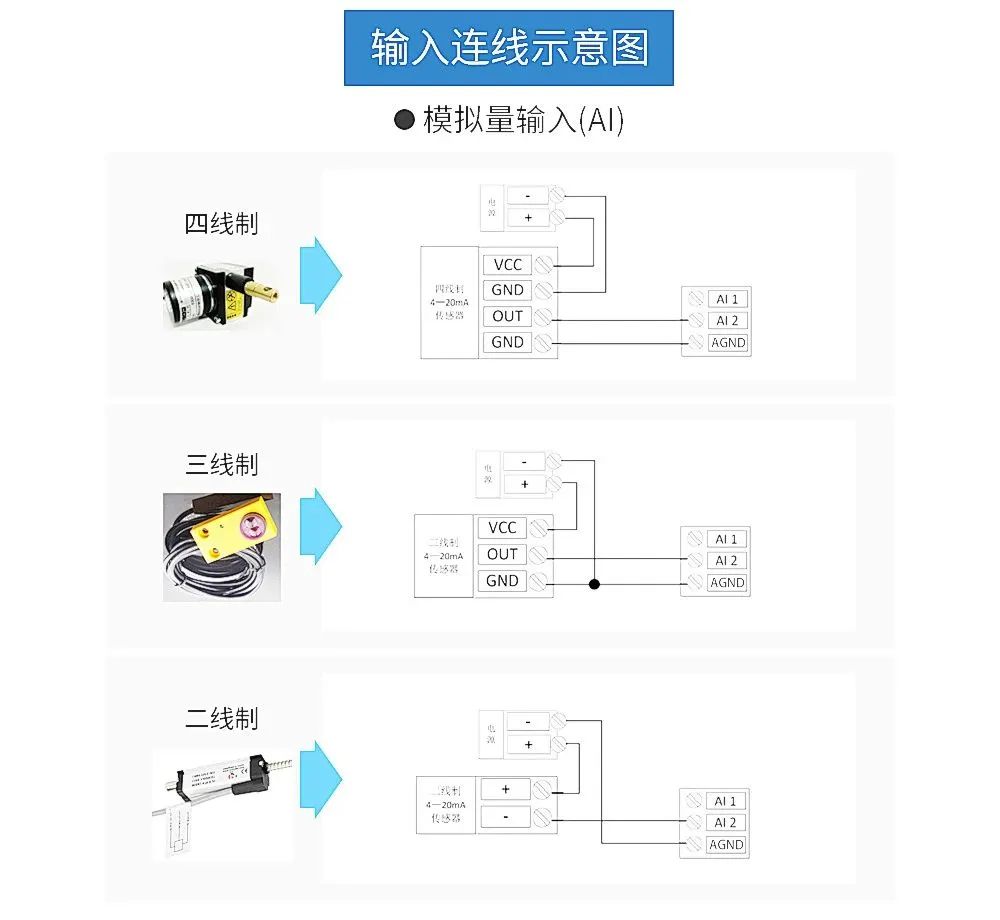 网关