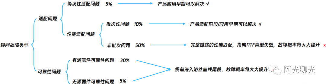 光通信