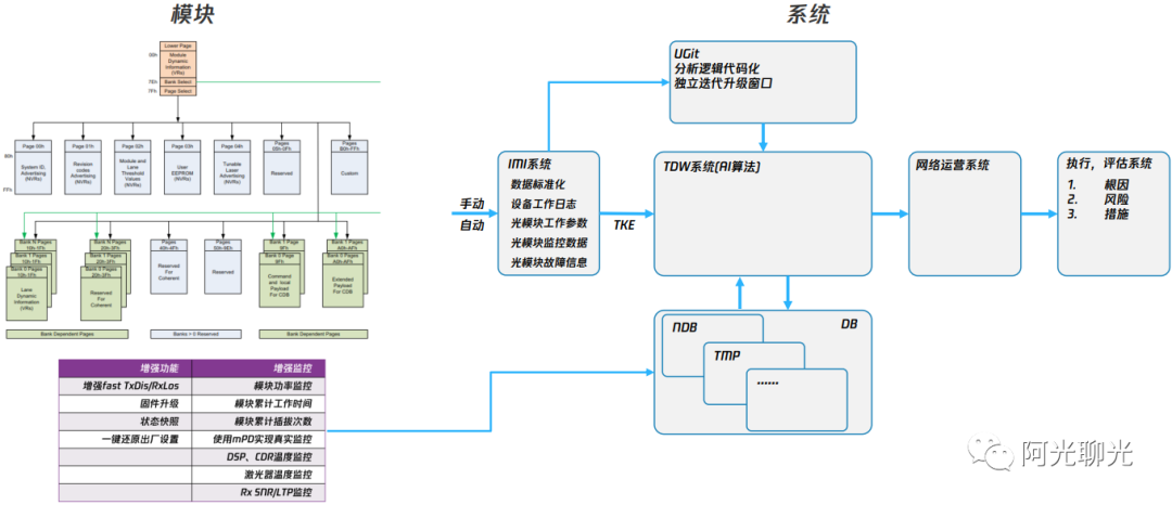 光通信