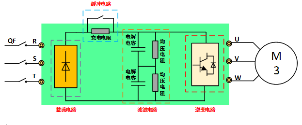 变频器