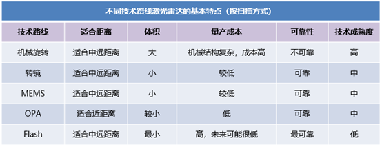 探测器