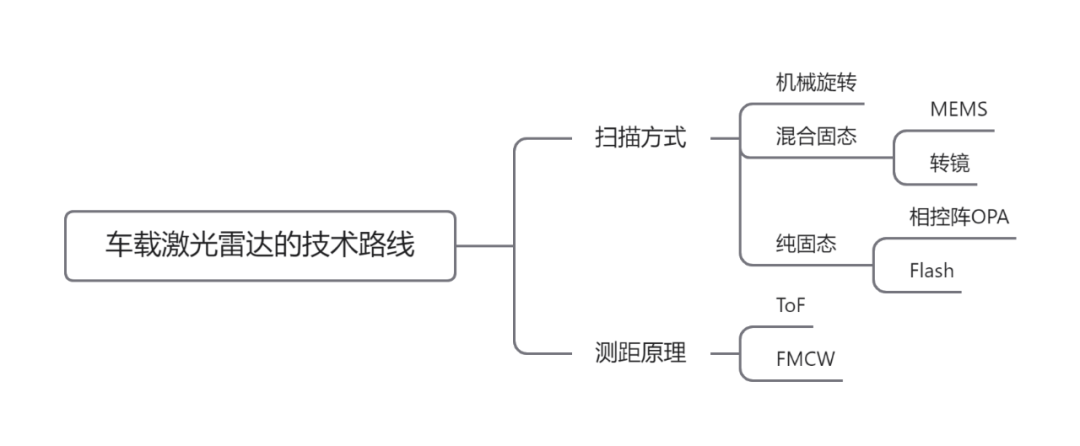 探测器