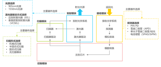 探测器