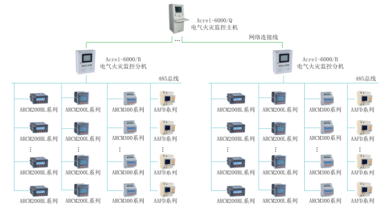 监控系统