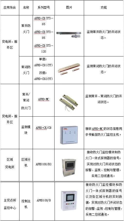 监控系统