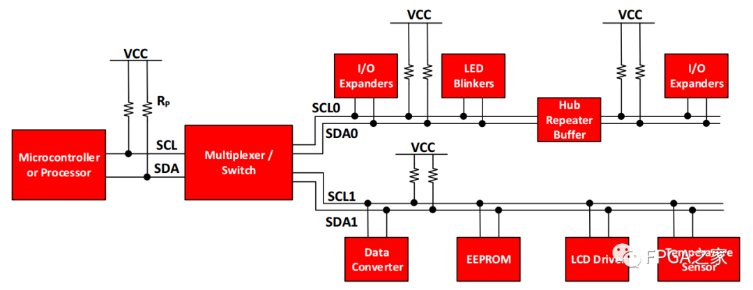 EEPROM