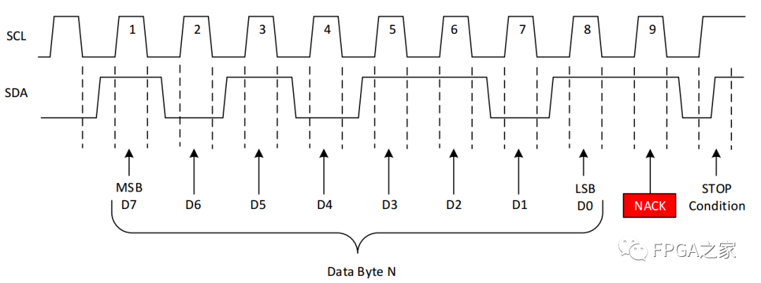 EEPROM