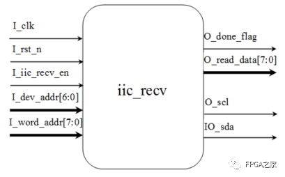 EEPROM