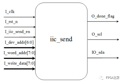 IIC总线