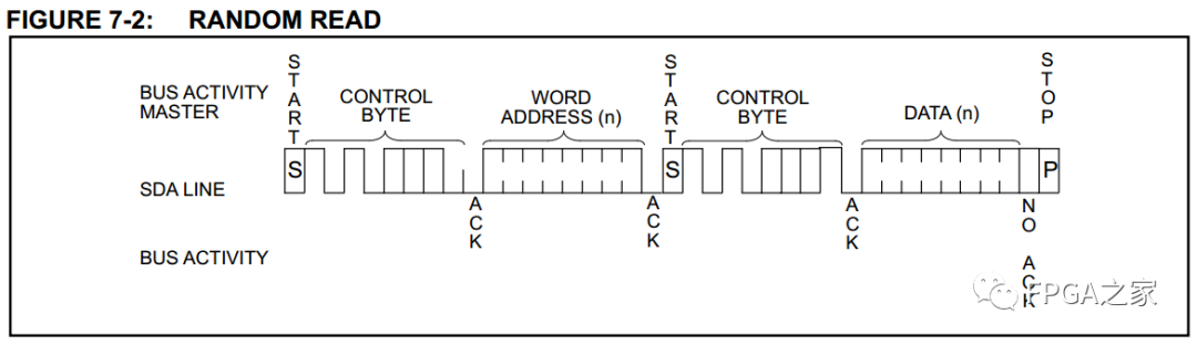 EEPROM