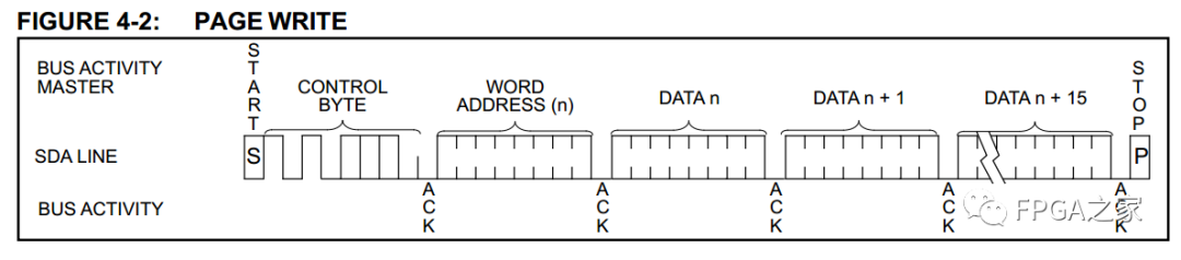 EEPROM