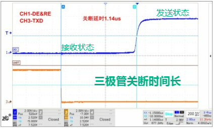 RS485收发器