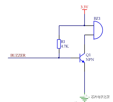 GPIO