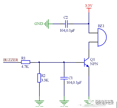 GPIO