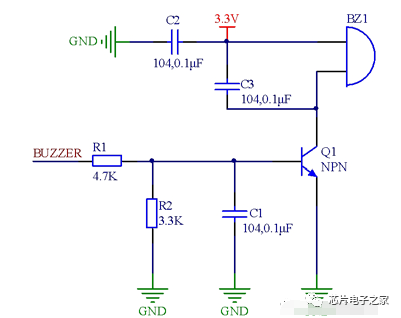 GPIO