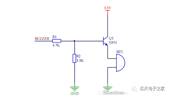 GPIO